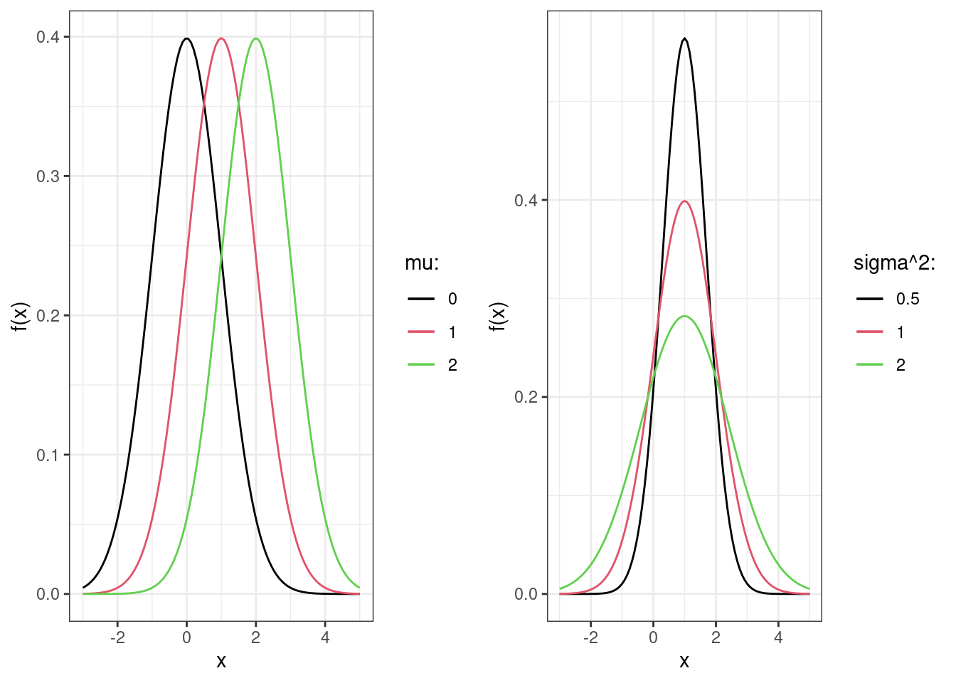 Probability density function for normal random variables