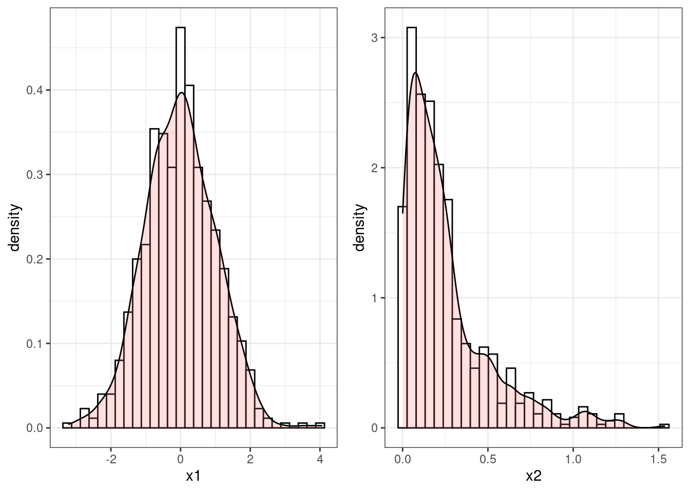 Histograms of two sequences of randomly generated numbers