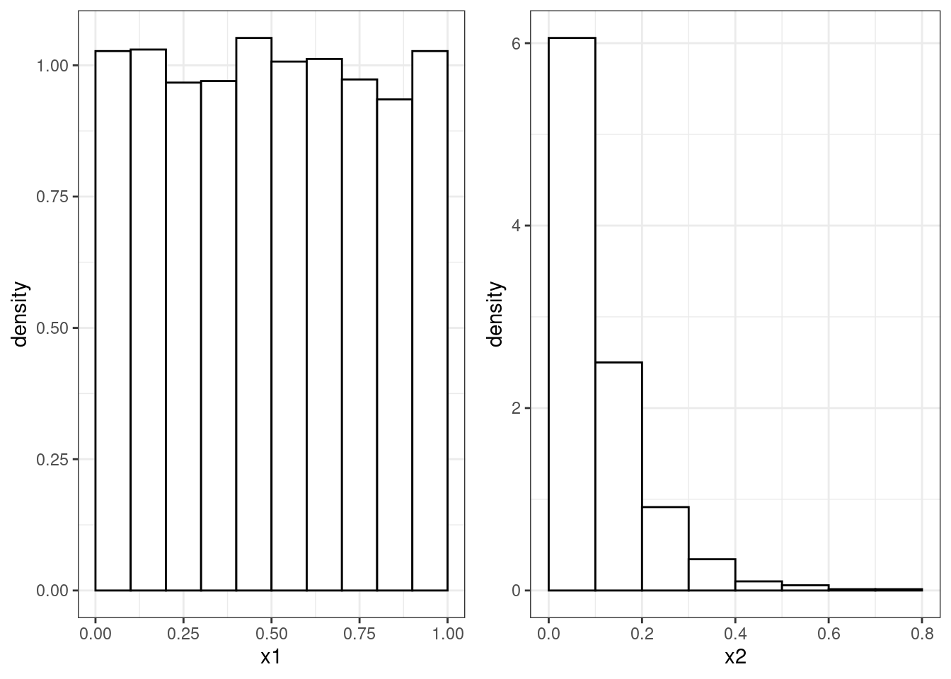 Histograms from two sequences of numbers between zero and one.